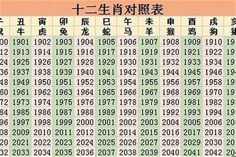 2022年是什麼生肖